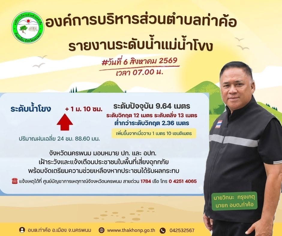 อบต.ท่าค้อ  รายงานระดับน้ำในแม่น้ำโขง